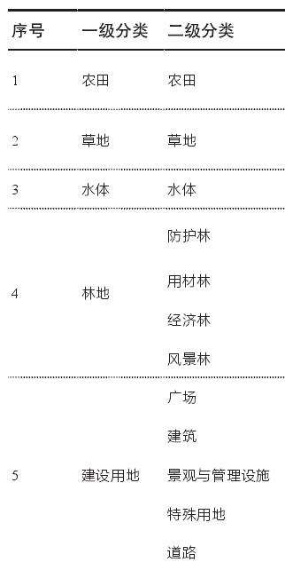 广东西樵山国家森林公园景观格局分析及优化