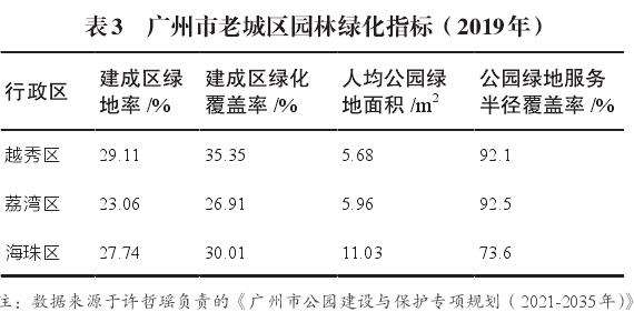 广州公园城市理念下的公园提质增效实践
