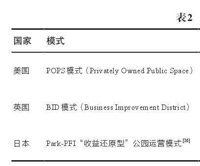 广州公园城市理念特征的指导意义
