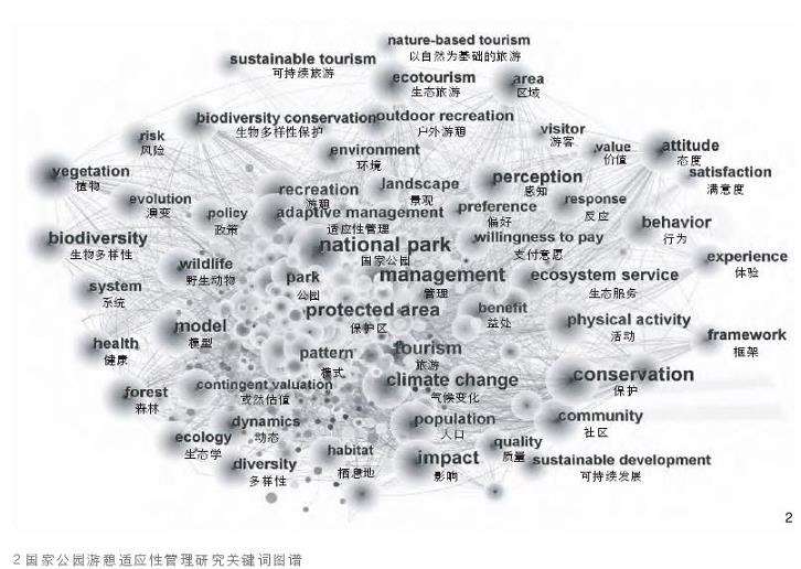国外国家公园游憩适应性管理研究的核心内容