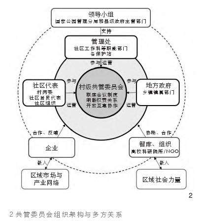 唐家河A社区的适应性协同治理实践分析