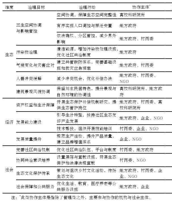 唐家河A社区的适应性协同治理实践分析