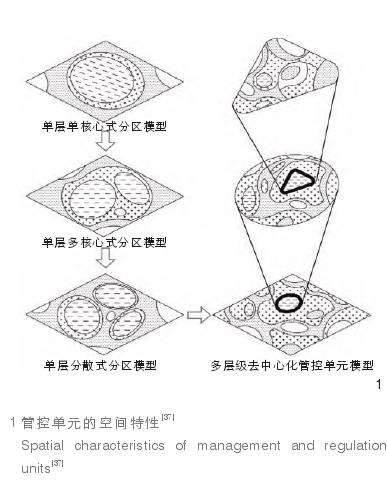国家公园生态空间管控单元的概念 特性与生成