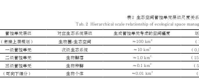 国家公园生态空间管控单元的概念