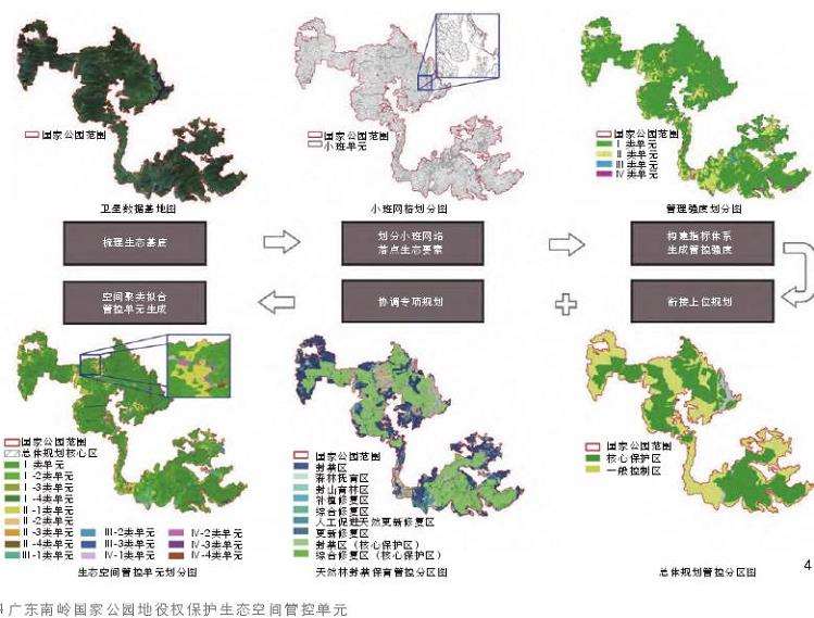国家公园的生态空间管控单元 概念构建与应用