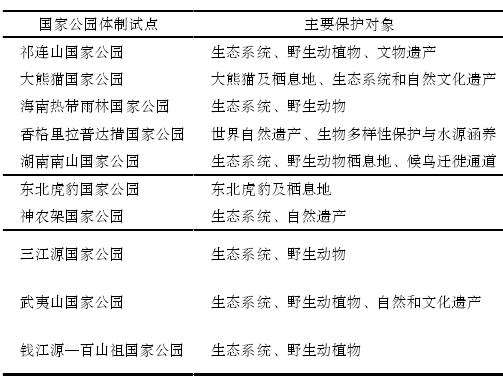 现有自然保护地空间管控的实践与反思