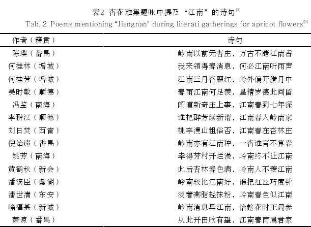 岭南的江南风景意象生成