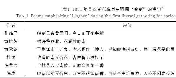 岭南的江南风景意象生成