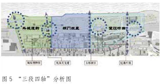 温州瓯江望江路段街区改造策略研究