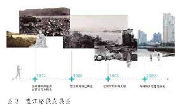 温州瓯江望江路段街区改造策略研究