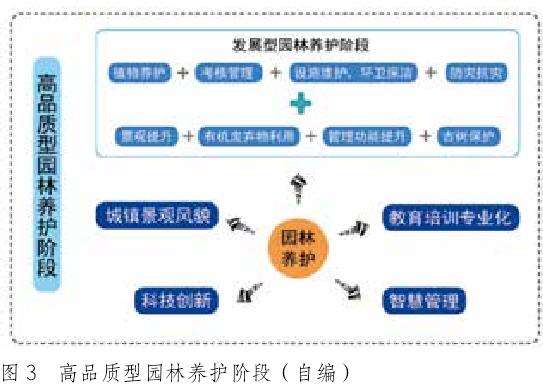 园林养护工作的发展目标