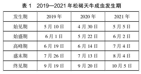 松褐天牛羽化时间