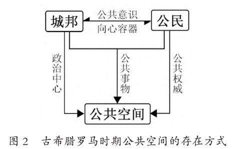 民主时期的公共空间权威性