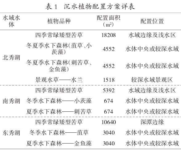 广州越秀公园景观水体水生态修复工程实践