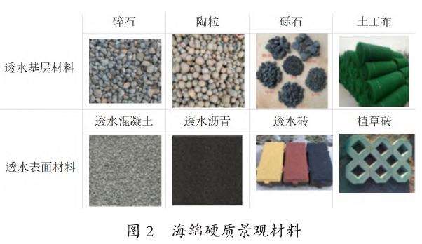 海绵城市下生态景观建设途径与实践分析