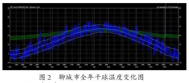 养老院户外活动场地景观的3个优化更新