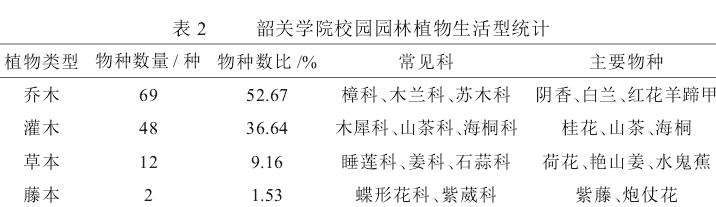 枇杷叶片中重金属相关性
