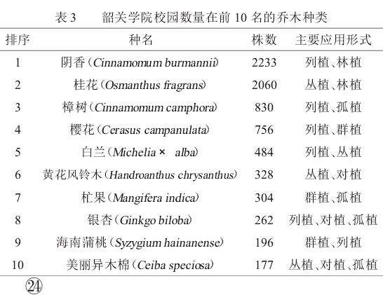 乔木数量