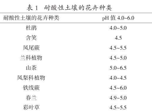 盆栽花卉培养土配制的4个要点