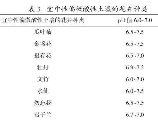 盆栽花卉培养土配制的4个要点