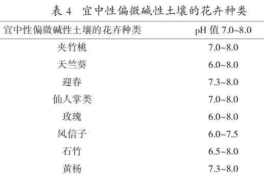 盆栽花卉培养土配制的4个要点