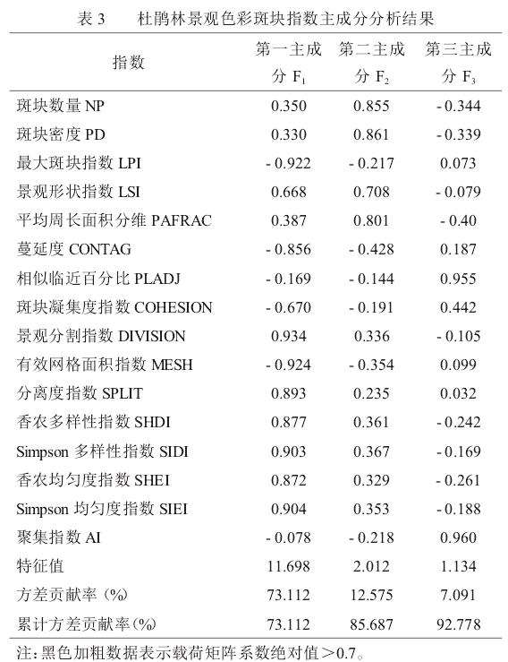 基于色彩斑块杜鹃林美景度景观