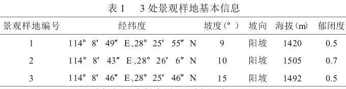 基于色彩斑块杜鹃林美景度景观