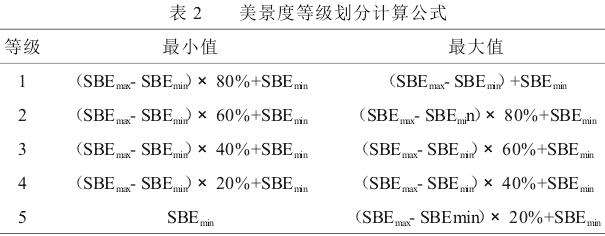 基于色彩斑块杜鹃林美景度景观