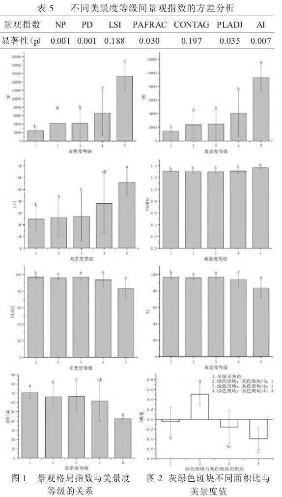 基于色彩斑块杜鹃林美景度景观