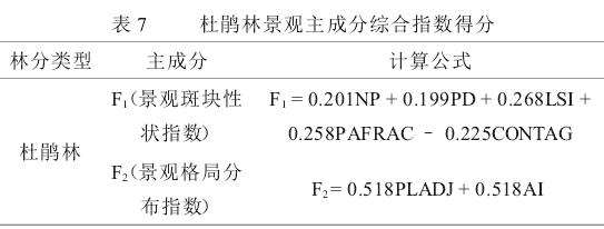 基于色彩斑块杜鹃林美景度景观