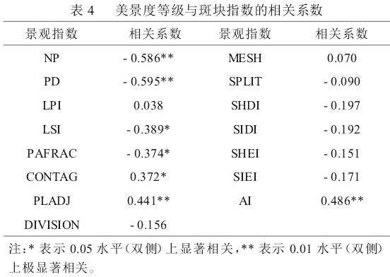 基于色彩斑块杜鹃林美景度景观