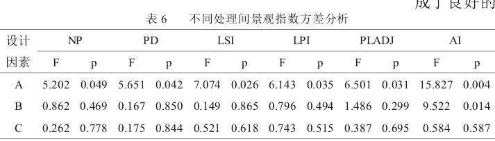 基于色彩斑块杜鹃林美景度景观