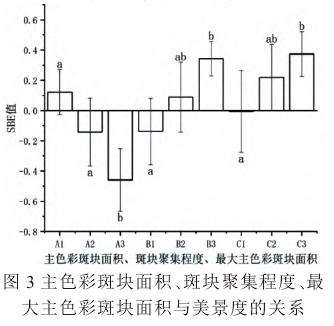 基于色彩斑块杜鹃林美景度景观