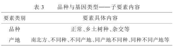 芳香植物挥发物成分影响因素的研究进展