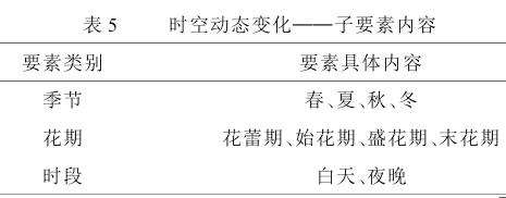 芳香植物挥发物成分影响因素的研究进展