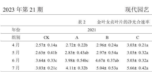 对光合作用的影响