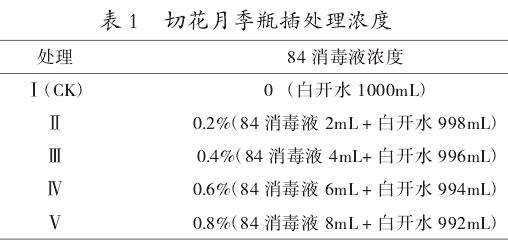 84消毒液对切花月季卡罗拉瓶插保鲜效果的影响