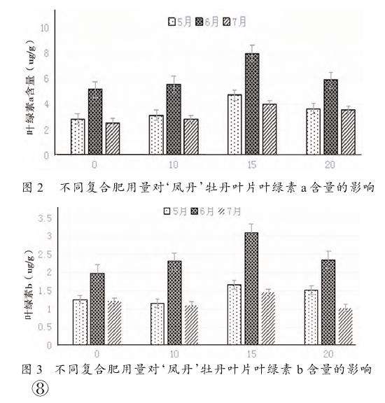 不同复合肥施用量对凤丹牡丹光合特性的5个影响