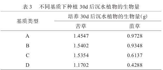 植株高度情况分析