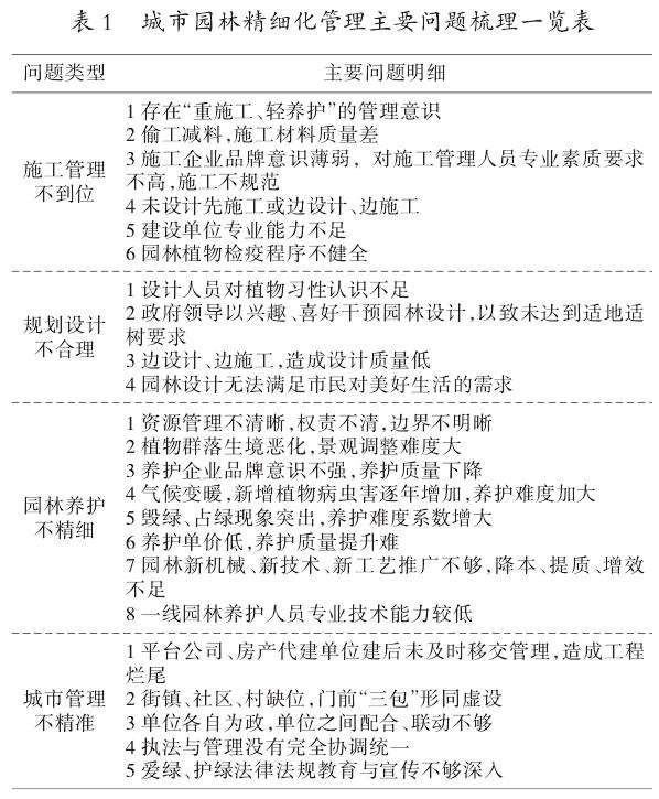 城市园林精细化管理中存在的主要问题及原因分析