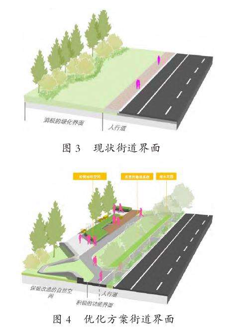 城市中小河道开放空间景观优化设计
