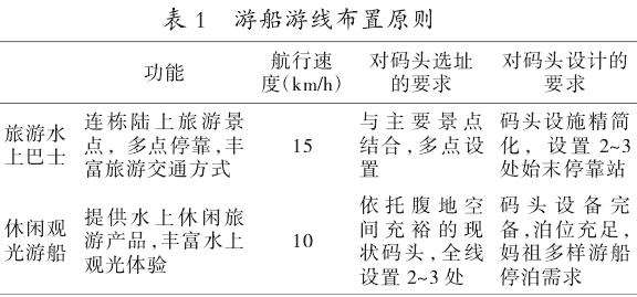 城市中小河道开放空间景观优化设计