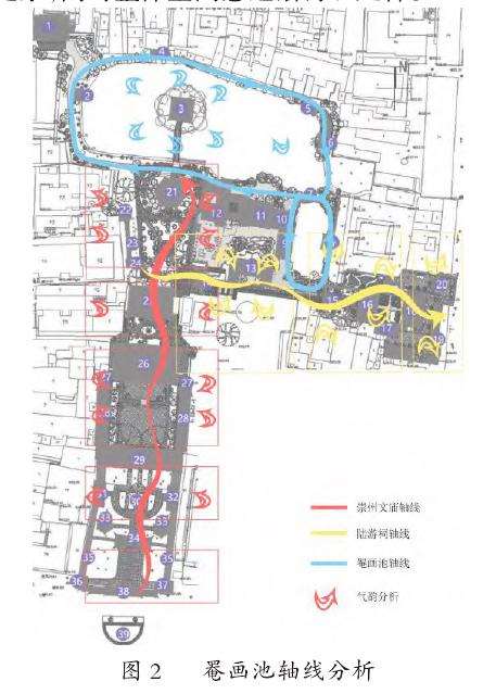 崇州罨画池空间表达及气韵特征分析