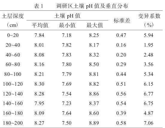 东莞市滨海湾新区海岸线土壤本底质量调查与评价