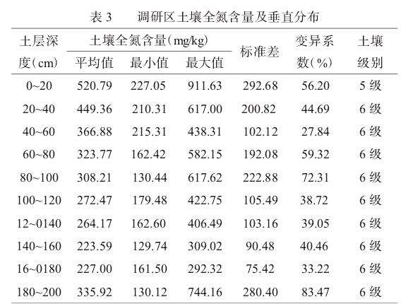 东莞市滨海湾新区海岸线土壤本底质量调查与评价