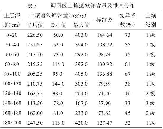 东莞市滨海湾新区海岸线土壤本底质量调查与评价