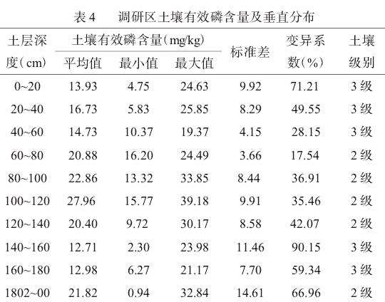 东莞市滨海湾新区海岸线土壤本底质量调查与评价