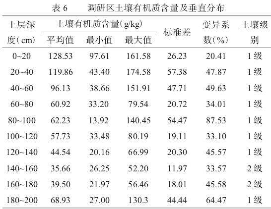 东莞市滨海湾新区海岸线土壤本底质量调查与评价