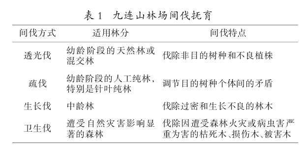 广东省九连山林场森林质量精准提升措施解析