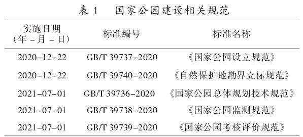 国家公园体制下森林康养发展路径探究